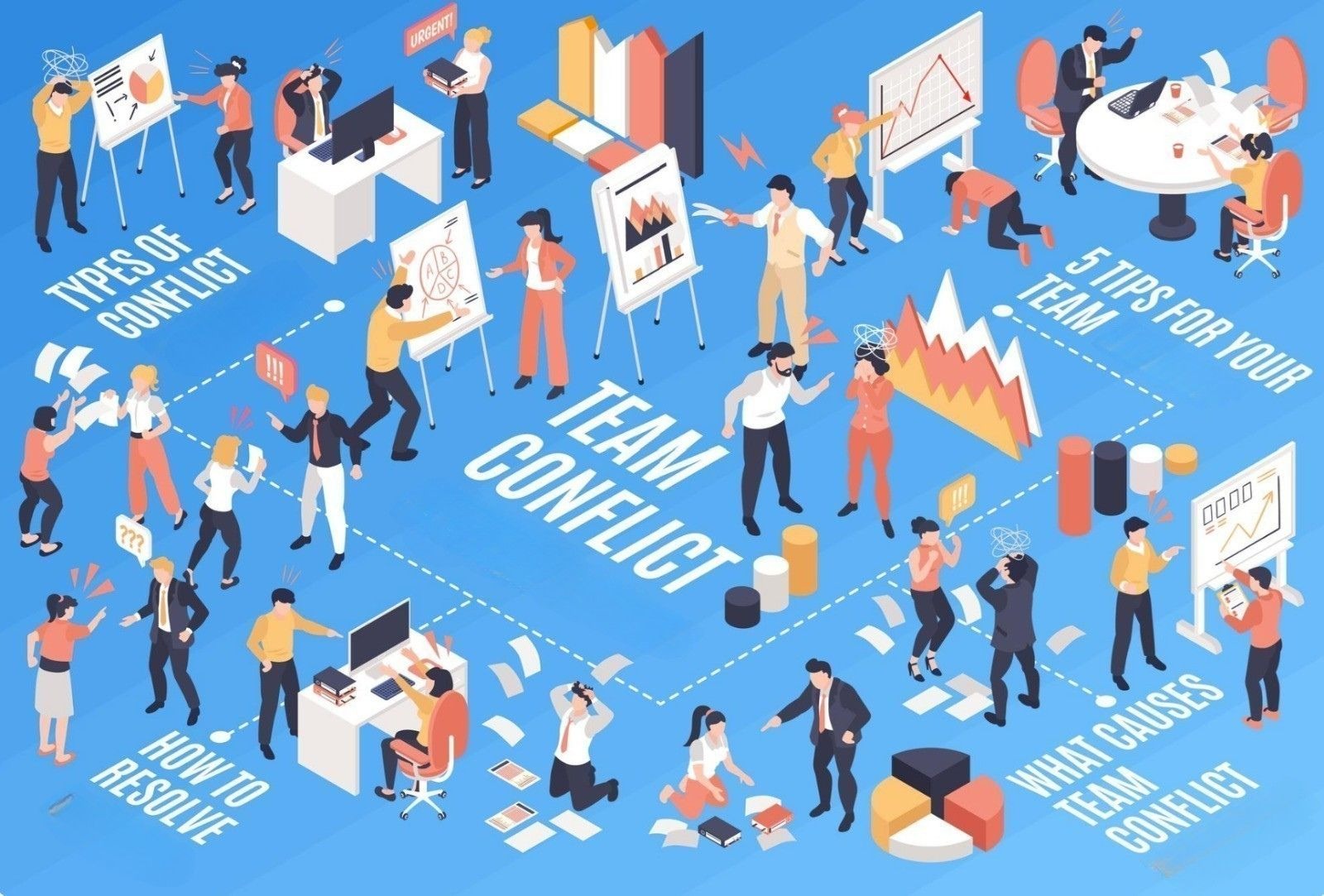 Mésententes et conflits internes